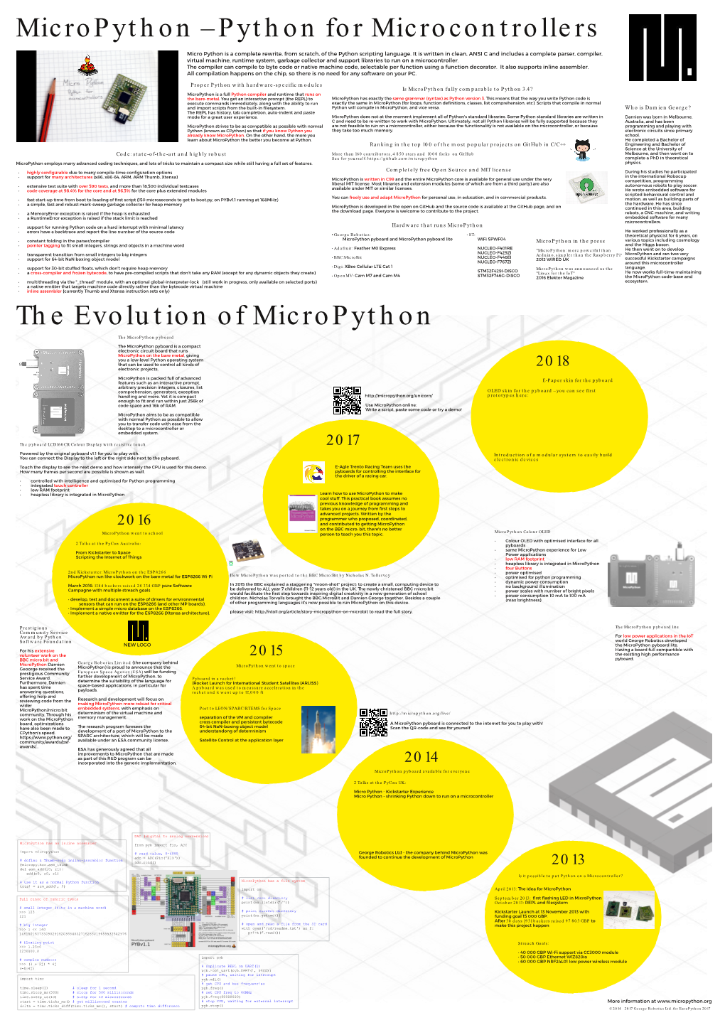 Micropython – Python for Microcontrollers
