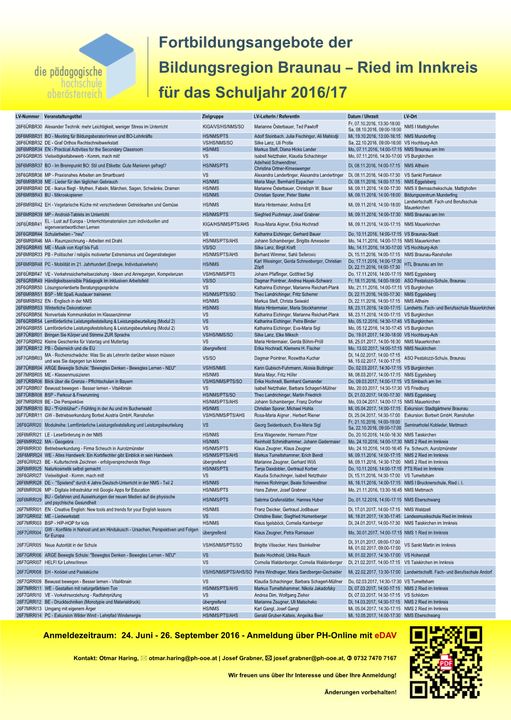 Fortbildungsangebote Der Bildungsregion Braunau – Ried Im Innkreis Für Das Schuljahr 2016/17