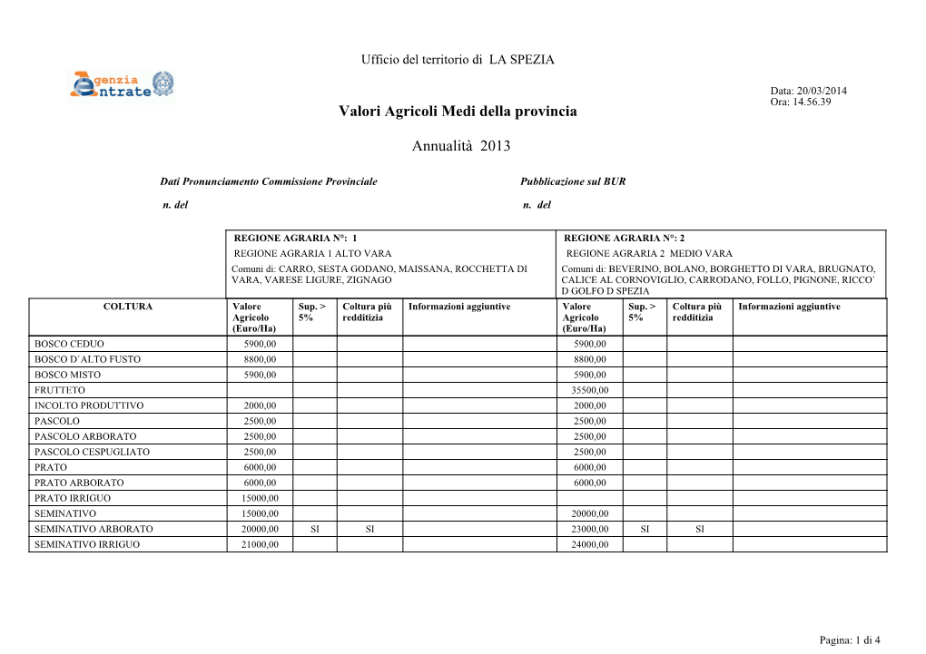 Valori Agricoli Medi Della Provincia Annualità 2013