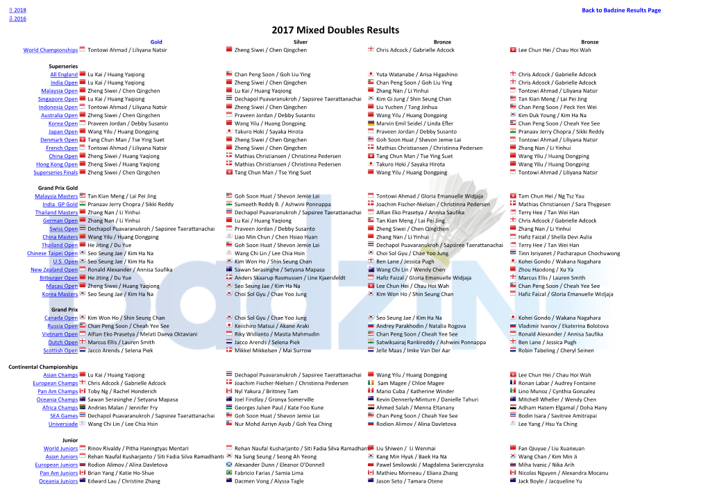 2017 Mixed Doubles Results