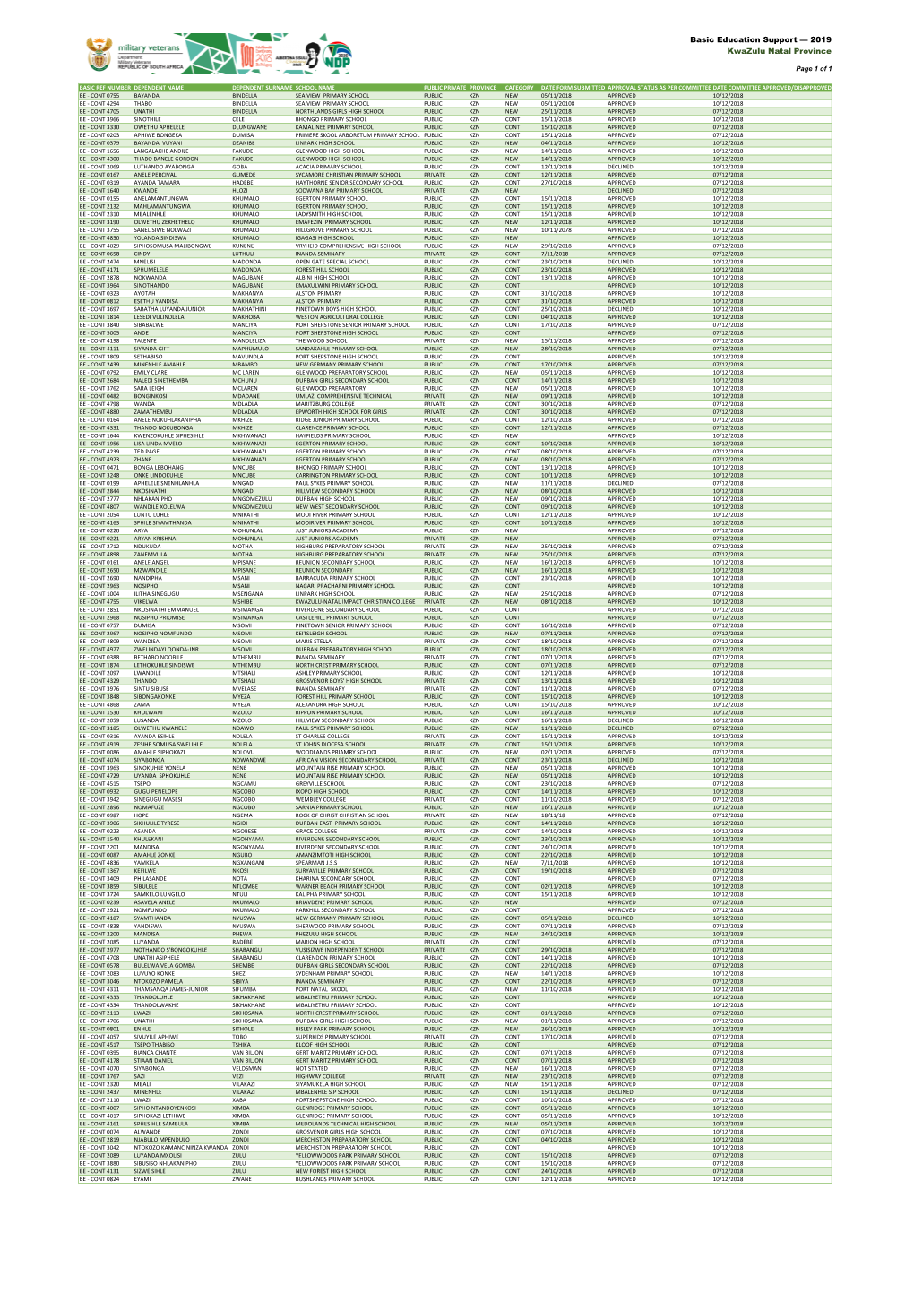 Basic Education Support — 2019 Kwazulu Natal Province