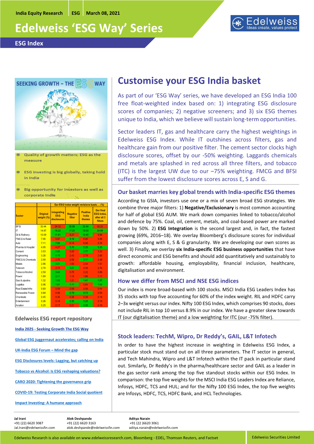 Customize Your ESG India Basket