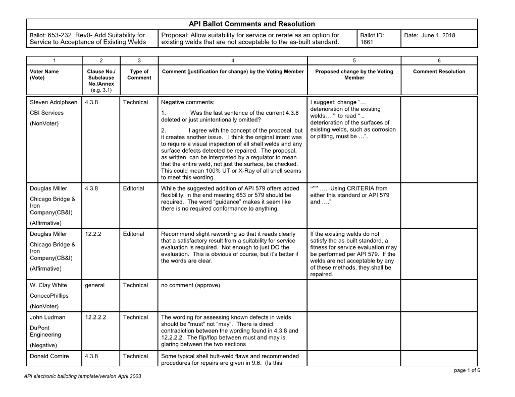 API Electronic Balloting Template/Version April 2003 s1