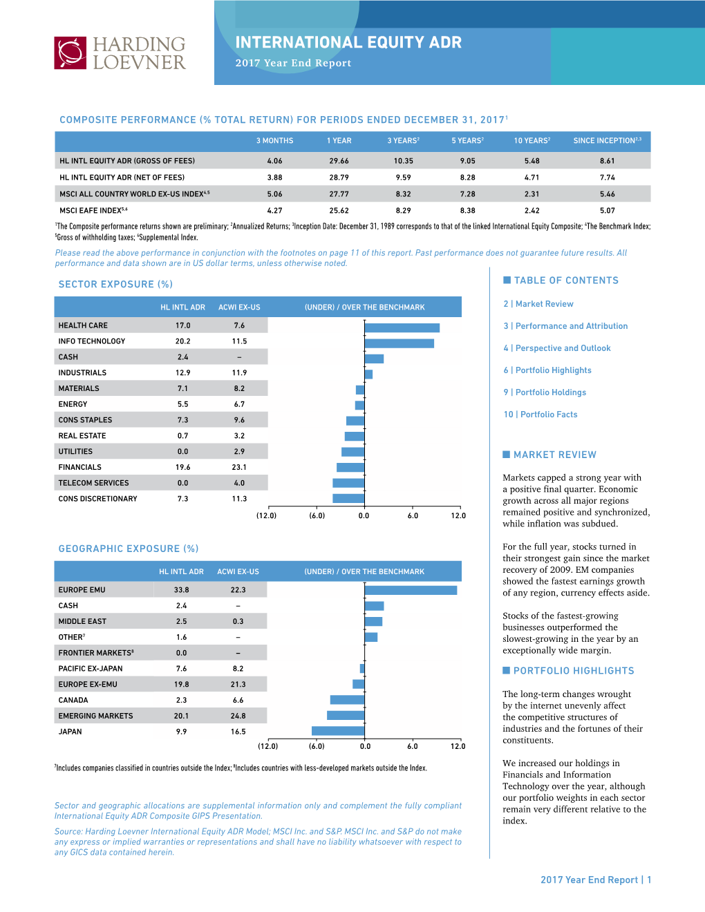 INTERNATIONAL Equity ADR 2017 Year End Report