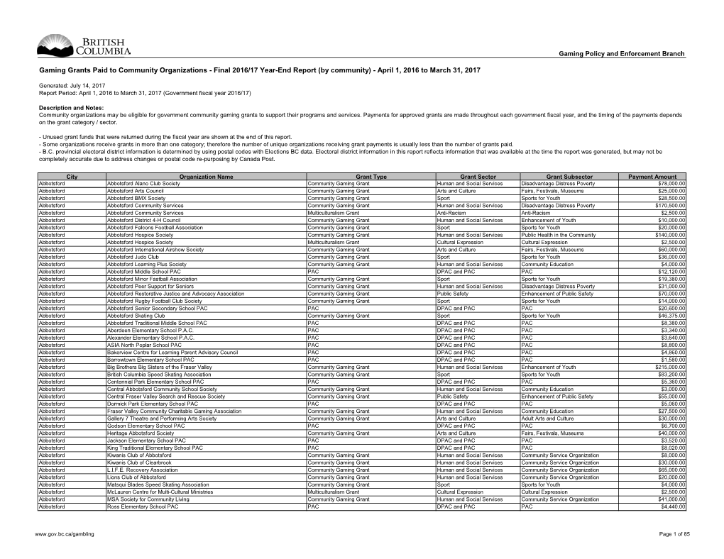 Gaming Grants Paid to Community Organizations - Final 2016/17 Year-End Report (By Community) - April 1, 2016 to March 31, 2017
