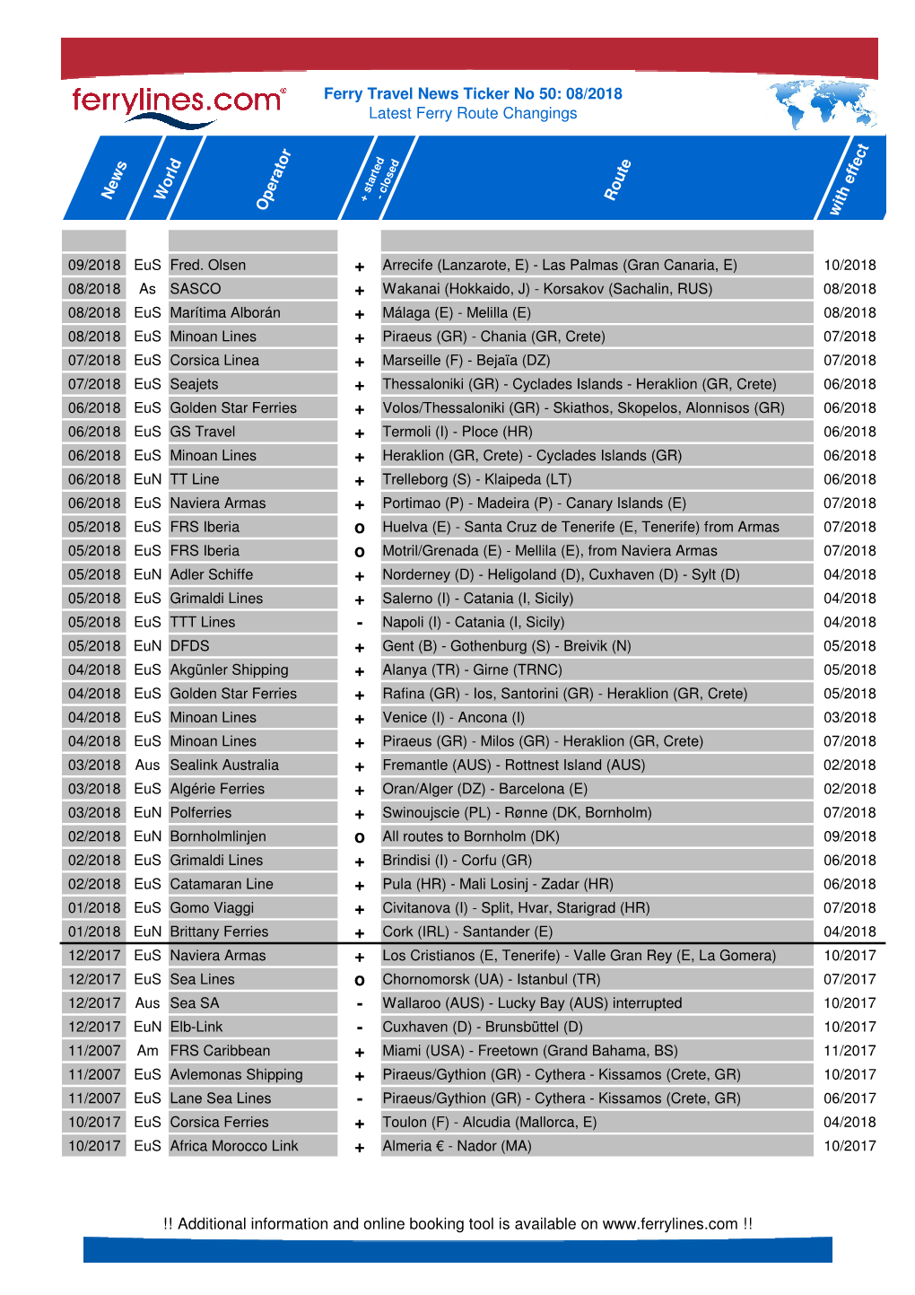 Ferry Travel News Ticker No 50: 08/2018 Latest Ferry