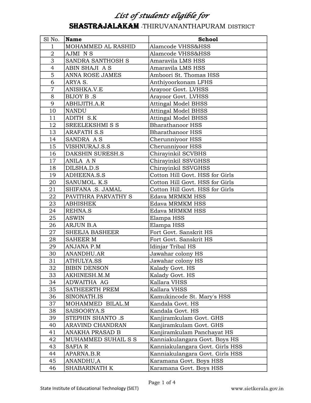 List of Students Eligible for SHASTRAJALAKAM -THIRUVANANTHAPURAM DISTRICT