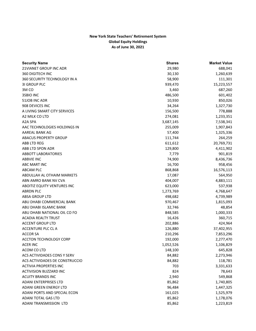 Global Equity Holdings As of June 30, 2021