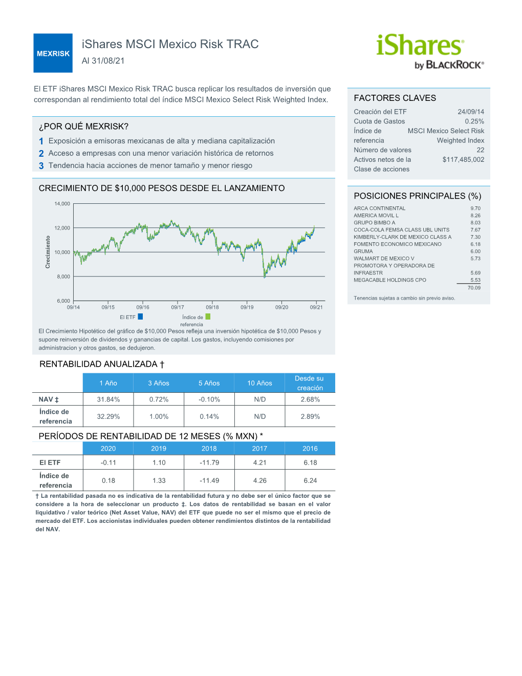 US Ishares Template