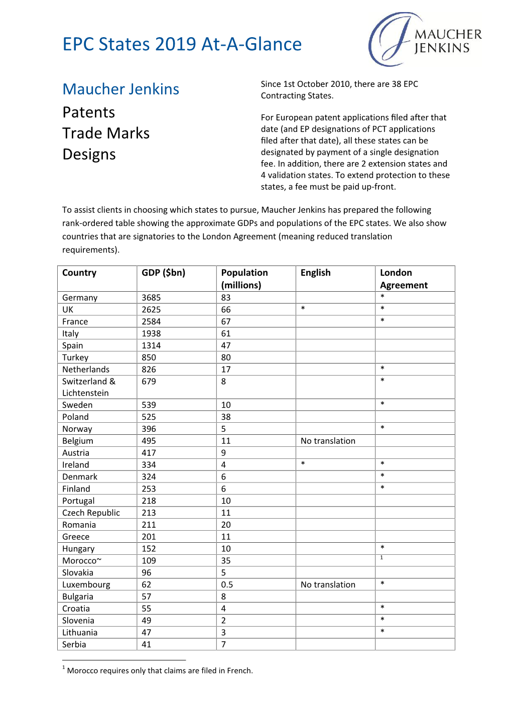 EPC States 2019 At-A-Glance