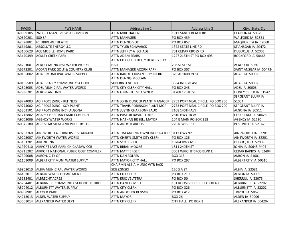 Active Public Water Supply Systems Regulated By