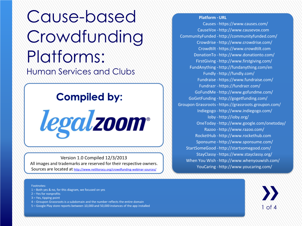 Cause-Based Crowdfunding Platforms