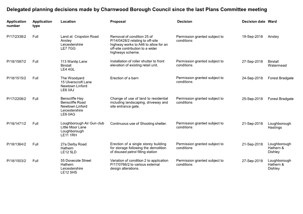 Delegated Planning Decisions Made by Charnwood Borough Council Since the Last Plans Committee Meeting