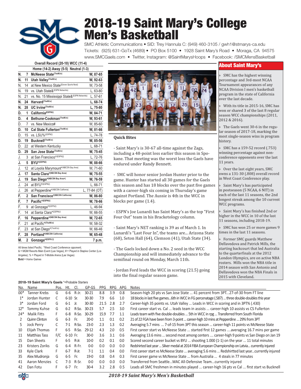 2018-19 Saint Mary's College Men's Basketball