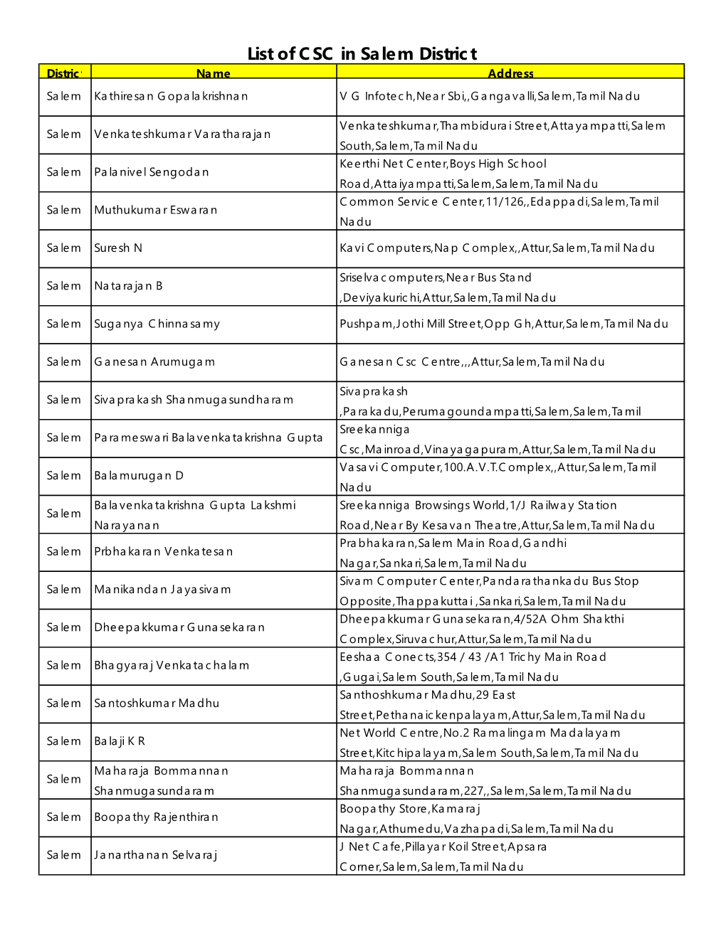 List of CSC in Salem District District Name Address Salem Kathiresan Gopalakrishnan V G Infotech,Near Sbi,,Gangavalli,Salem,Tamil Nadu