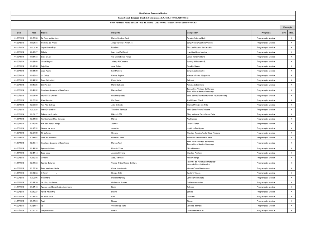RÃ†DIO MEC AM DO RIO DE JANEIRO MAR 19.Xlsx