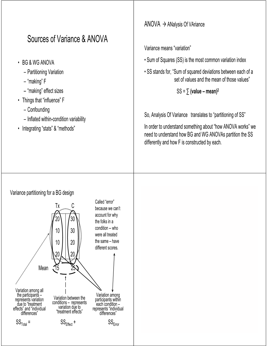 Sources of Variance & ANOVA