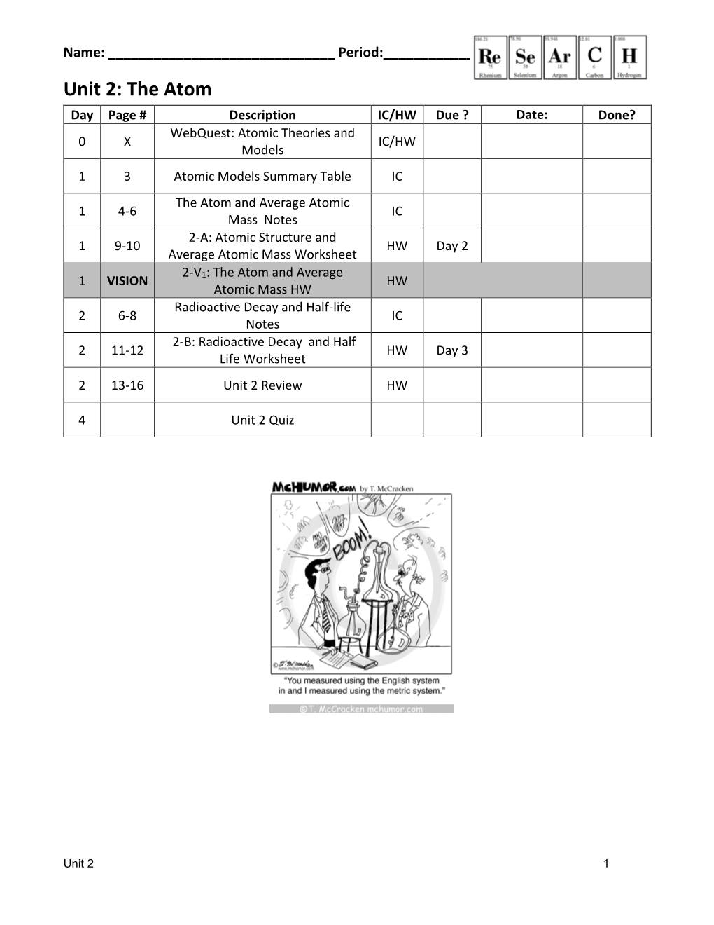 Unit 2: the Atom Day Page # Description IC/HW Due ? Date: Done? Webquest: Atomic Theories and 0 X IC/HW Models