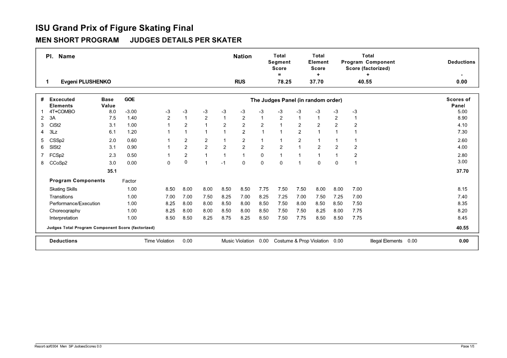 ISU Grand Prix of Figure Skating Final MEN SHORT PROGRAM JUDGES DETAILS PER SKATER