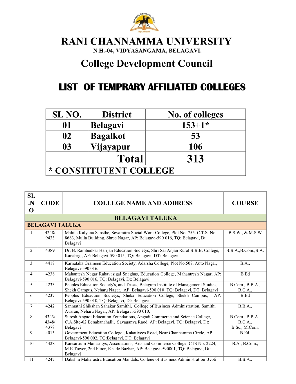 Total 313 * CONSTITUTENT COLLEGE