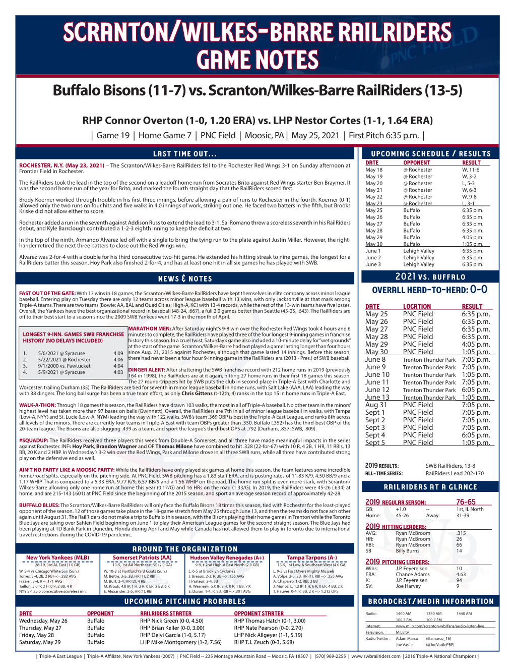 Scranton/Wilkes-Barre Railriders Game Notes Buffalo Bisons (11-7) Vs