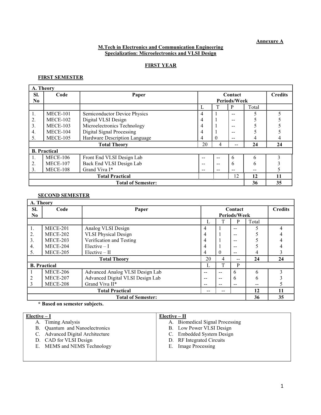 Microelectronics and VLSI Design FIRST YEAR FIRST