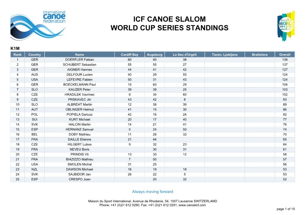 Icf Canoe Slalom World Cup Series Standings