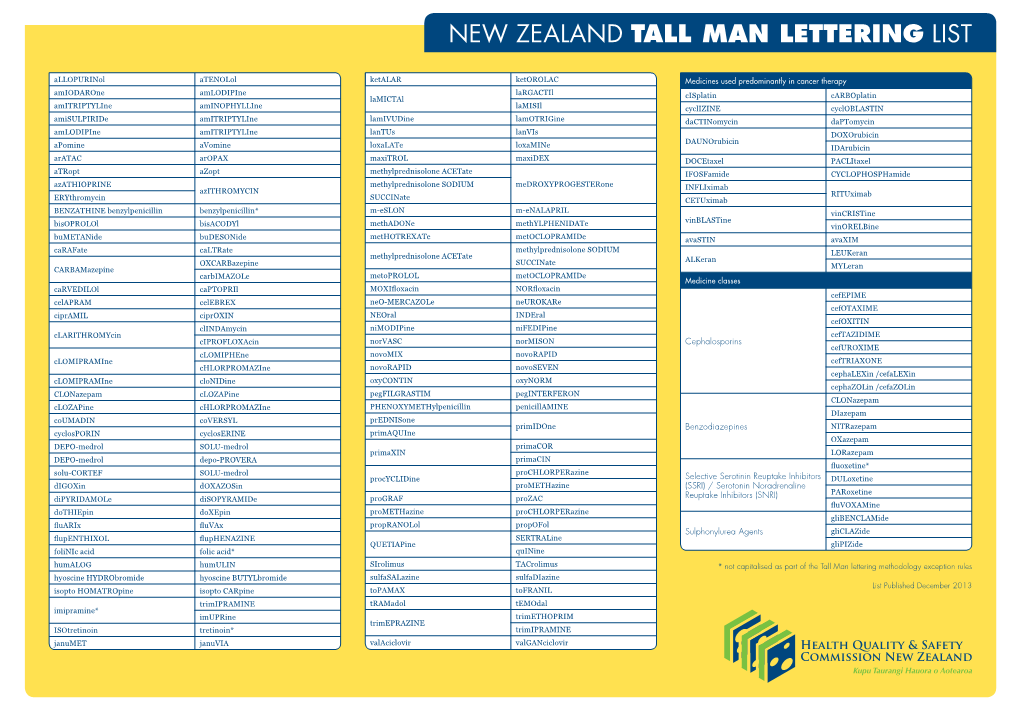 New Zealand Tall Man Lettering List