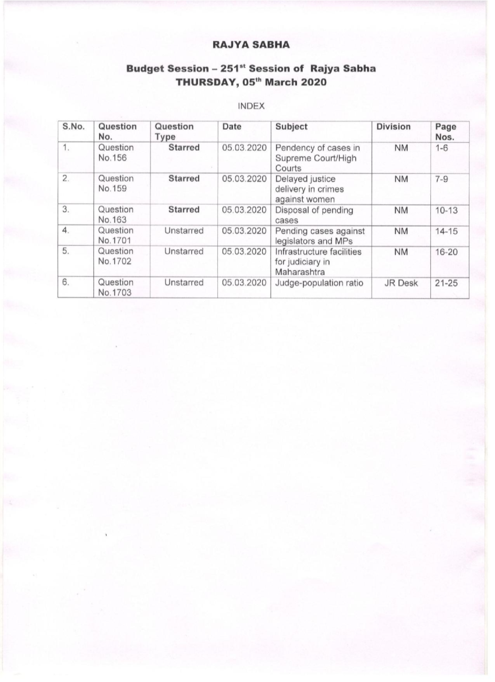 Rajya Sabha Budget Session Dated 05-03-2020O.Pdf