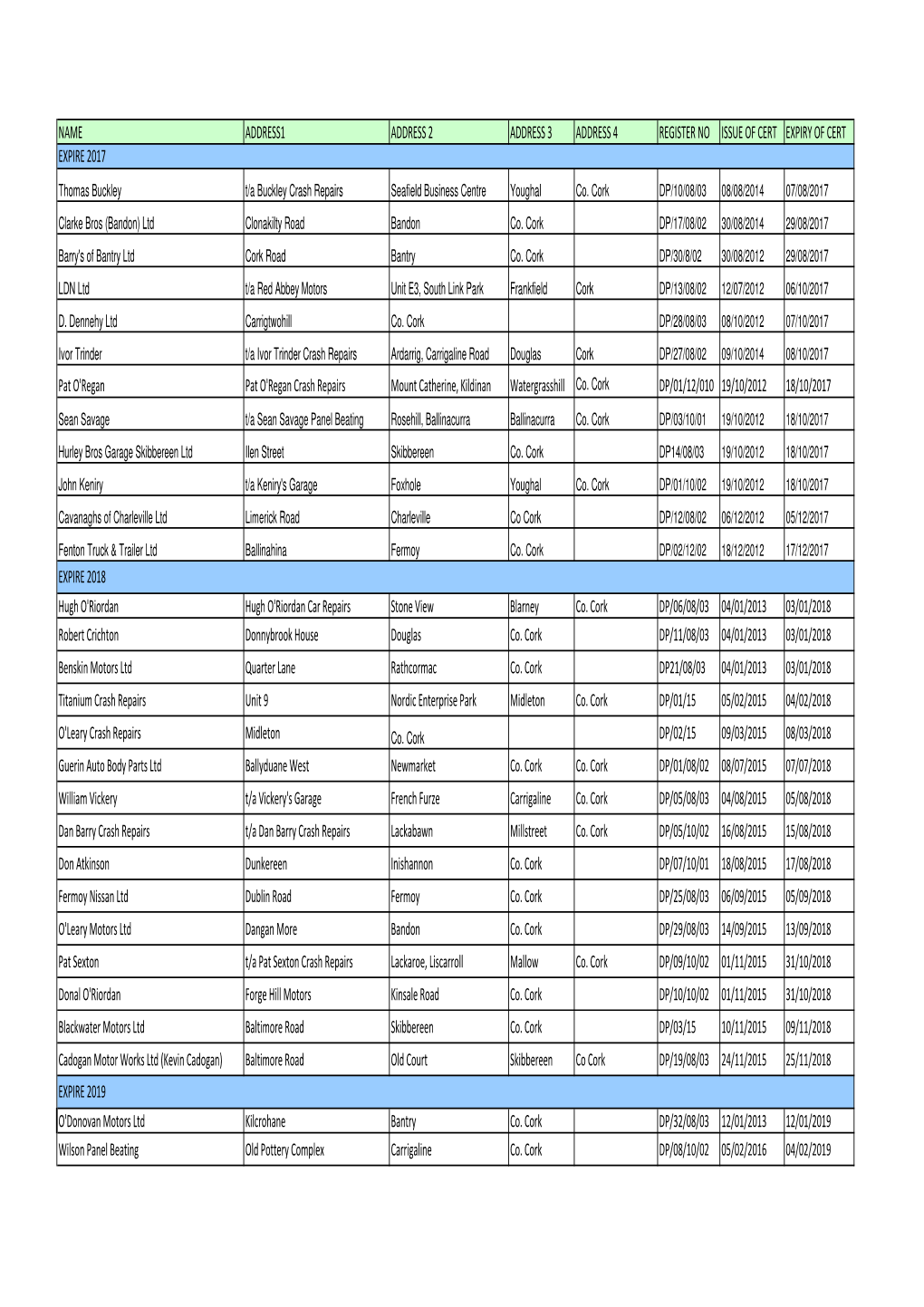 Vehicle Refinishers List for Website 02.08.17.Xlsx