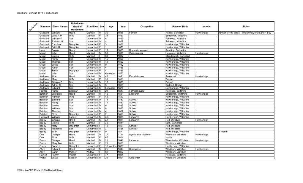 Census 1871 (Hawkeridge)