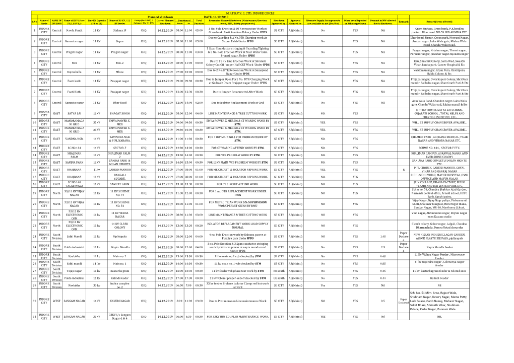 1 INDORE CITY Central Navda Panth 11 KV Sinhasa IP CHQ 14.12.2019