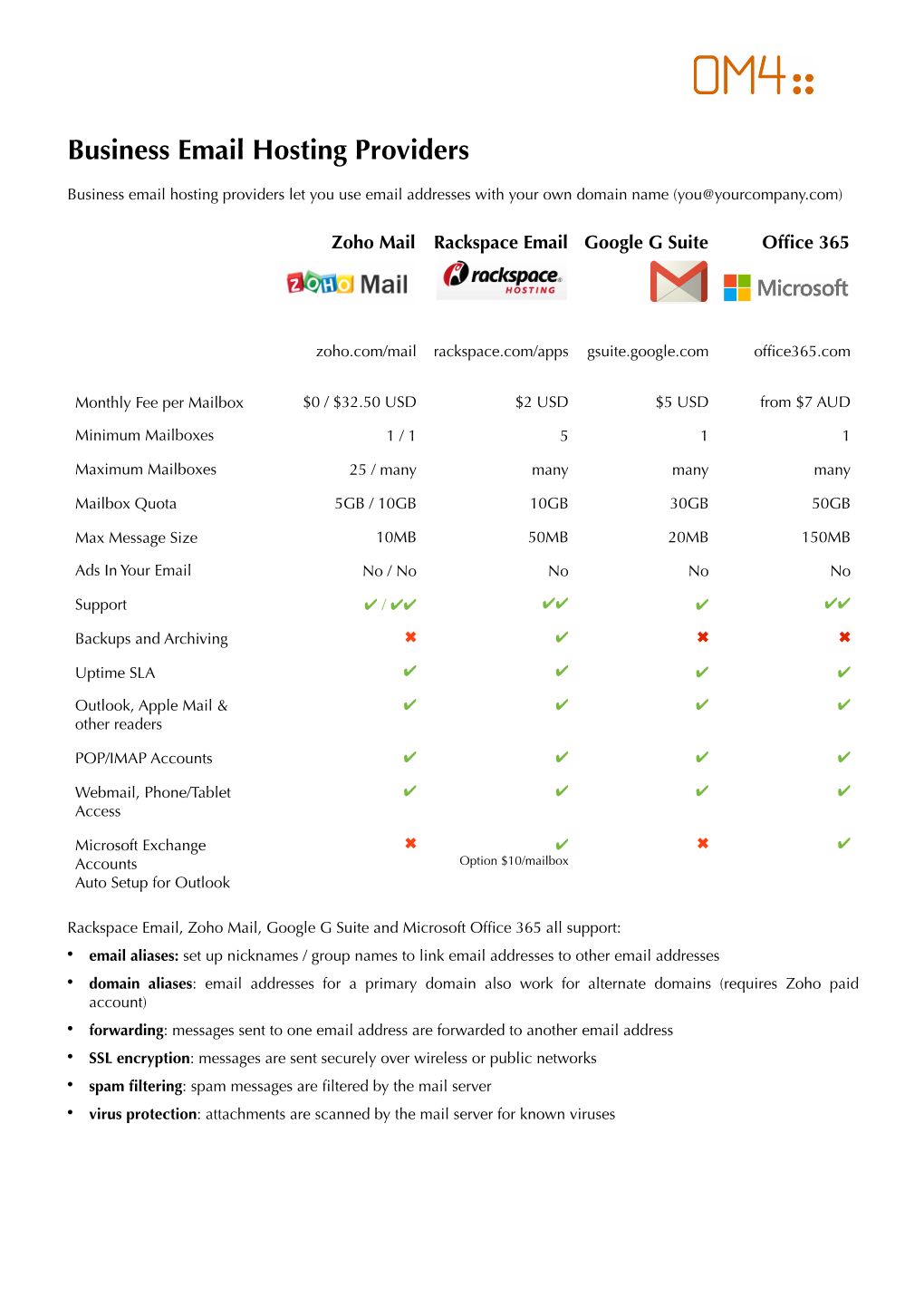 Business Email Hosting Providers