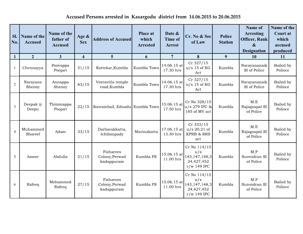 Accused Persons Arrested in Kasargodu District from 14.06.2015 to 20.06.2015