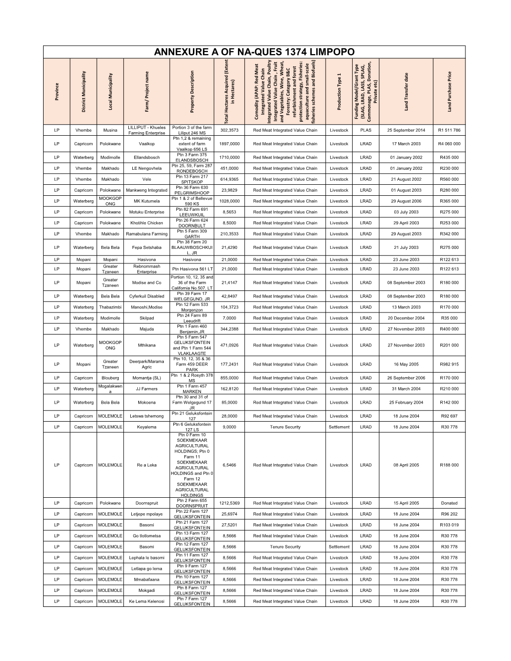 Annexure a of Na-Ques 1374 Limpopo