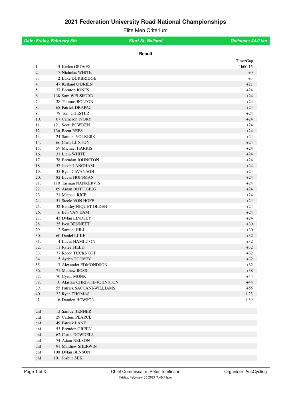 2021 Federation University Road National Championships Elite Men Criterium