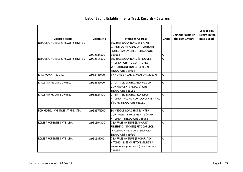 Copy of List of Eating Estabs Track Records Caterers Dec 04 Dec 17 Latest.Xlsx