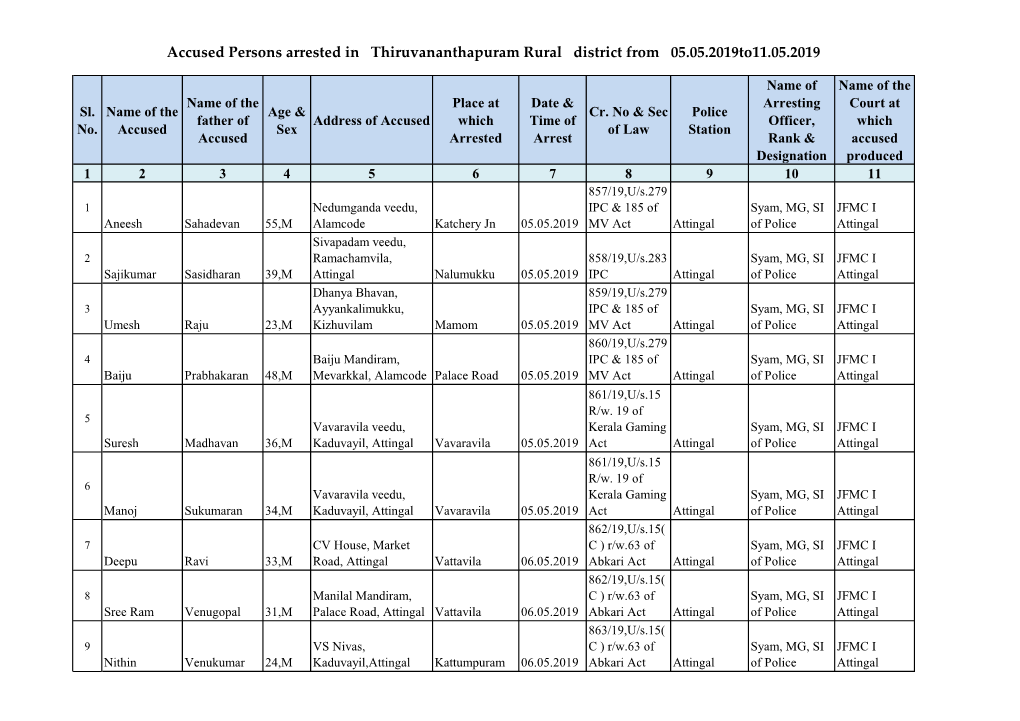 Accused Persons Arrested in Thiruvananthapuram Rural District from 05.05.2019To11.05.2019