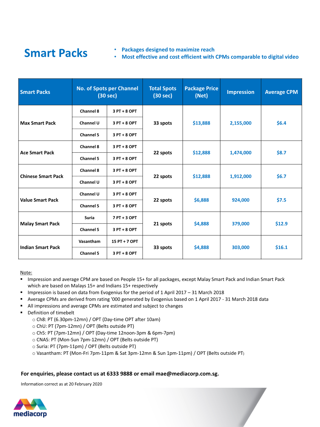 Smart Packs • Most Effective and Cost Efficient with Cpms Comparable to Digital Video