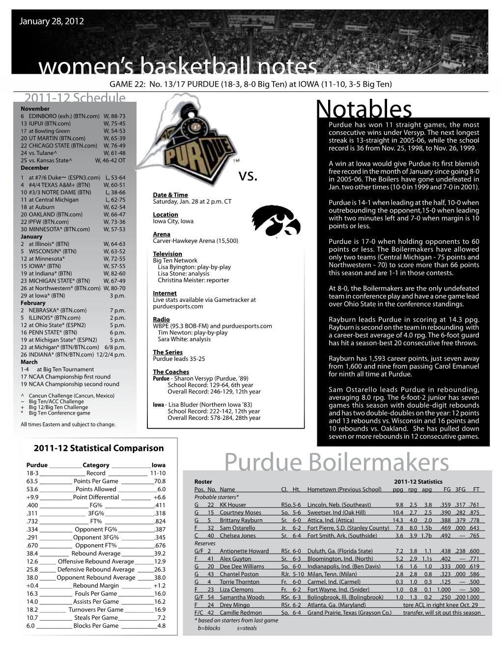 Women's Basketball Notes Purdue Boilermakers Notables