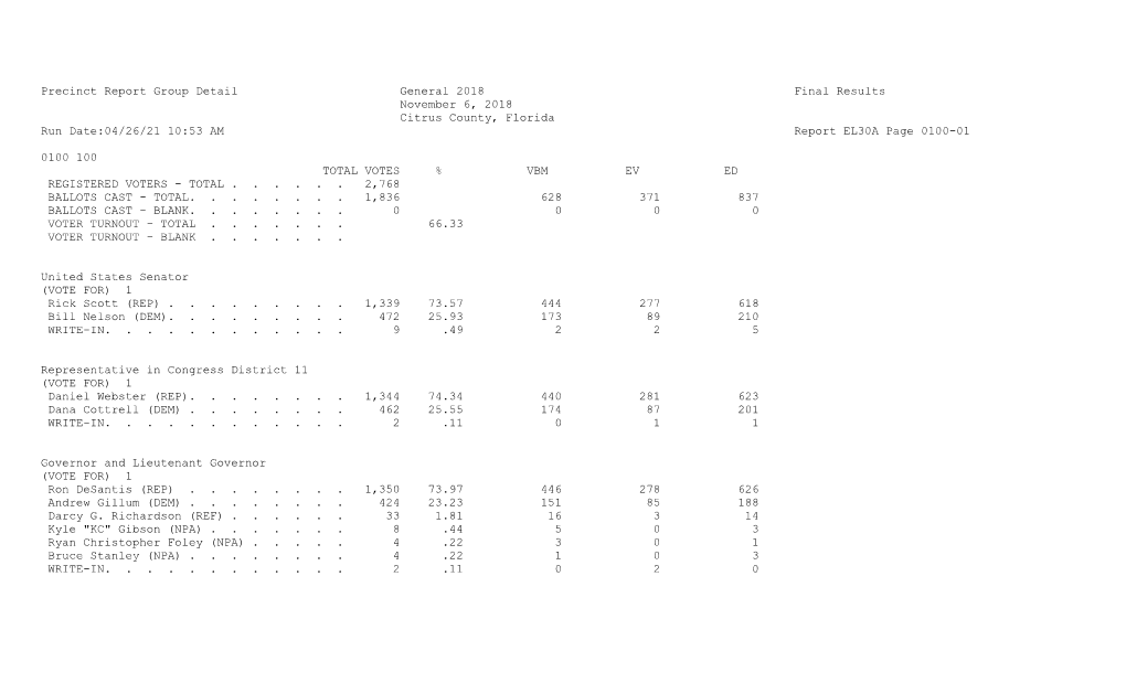 General Election November 6, 2018 Final Precinct Results