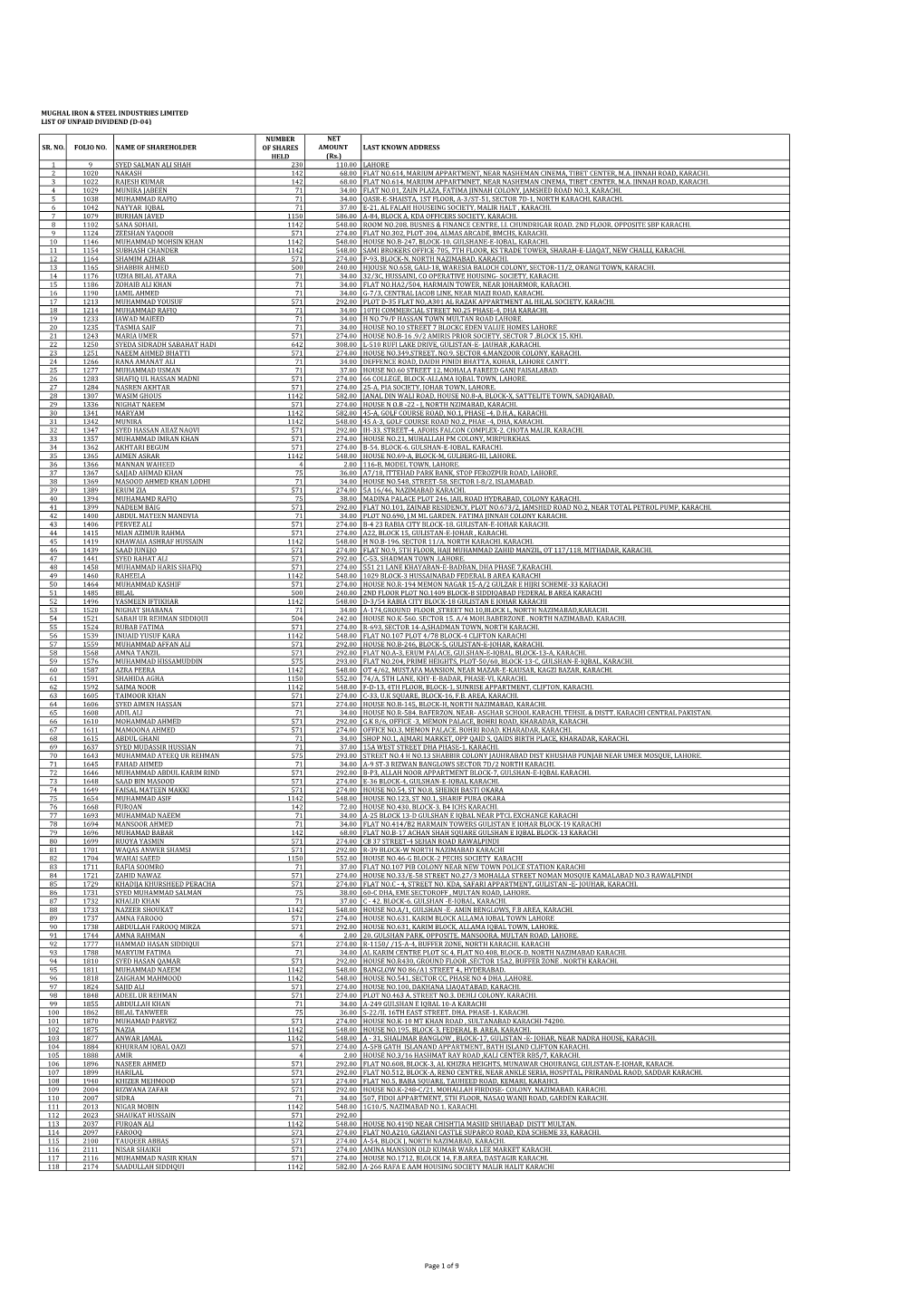 Page 1 of 9 MUGHAL IRON & STEEL INDUSTRIES LIMITED LIST of UNPAID DIVIDEND (D-04)