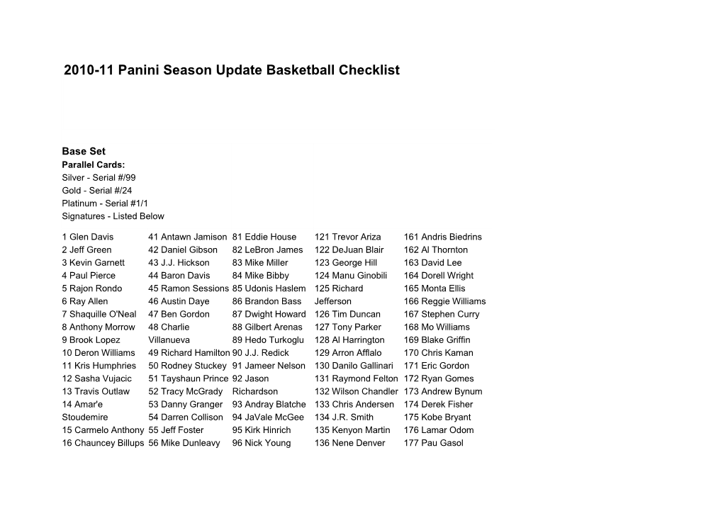 2010-11 Panini Season Update Basketball Checklist