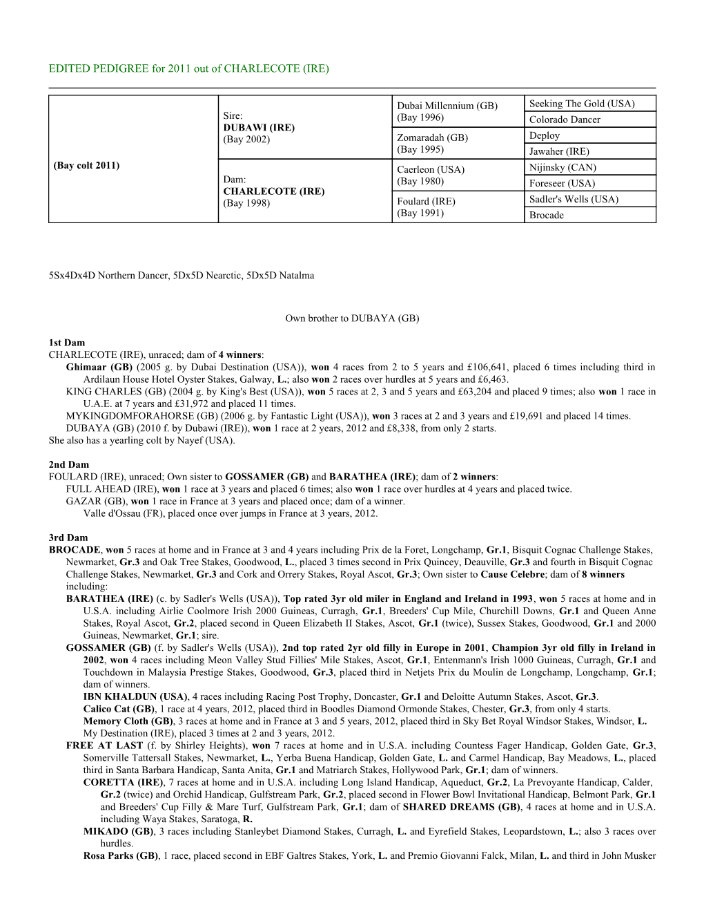 EDITED PEDIGREE for 2011 out of CHARLECOTE (IRE)