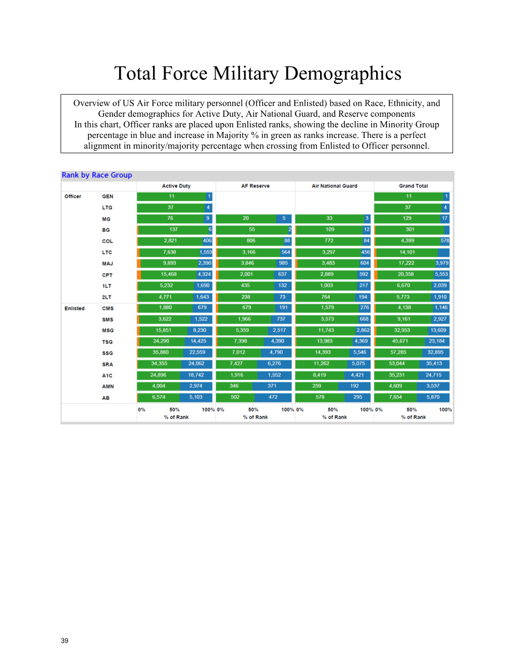 Total Force Military Demographics