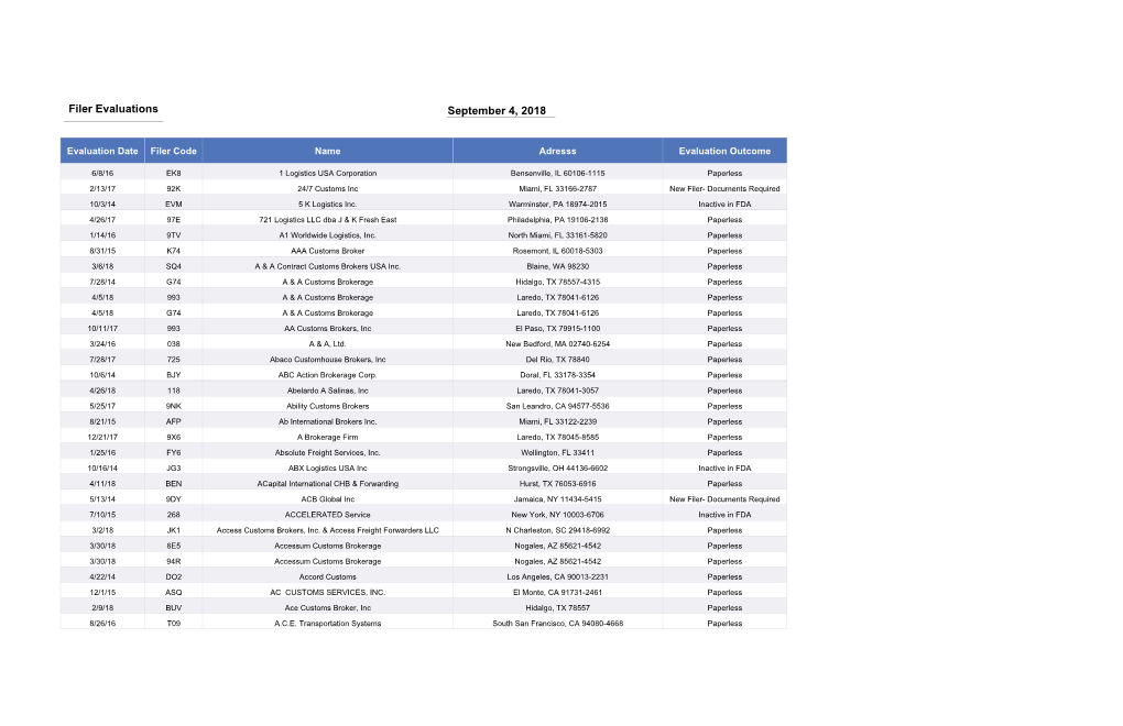 Filer Evaluations September 4, 2018