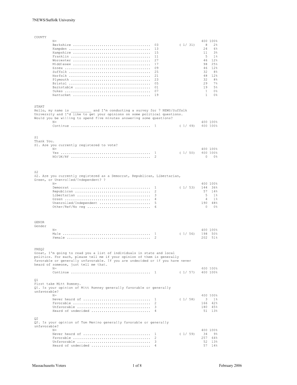 7NEWS/Suffolk University Massachusetts Voters 1 of 8