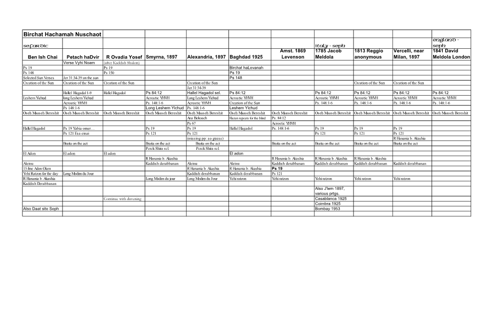 Birkat Hachama Chart.Xls