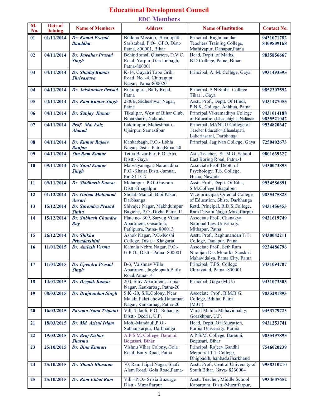 Educational Development Council EDC Members M