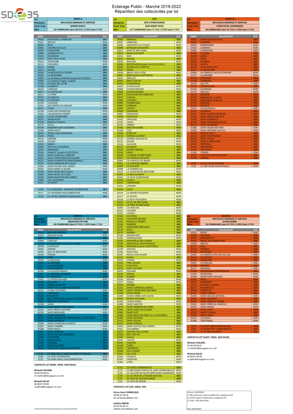 Eclairage Public - Marché 2019-2022 Répartition Des Collectivités Par Lot